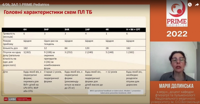 Про Проєкт «Тобі слід знати про туберкульоз» на  IV міжнародному конгресі Української академії педіатричних спеціальностей PRIME Pediatrics