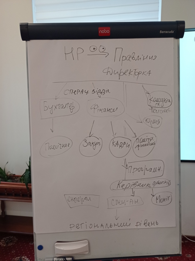 Перезарядка центрального офісу LHSI