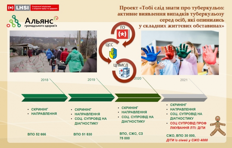 Ділимось досвідом