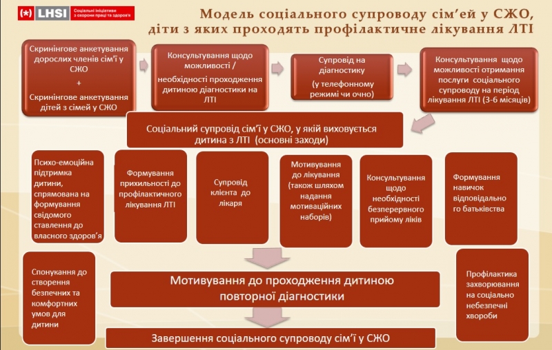 Ділимось досвідом